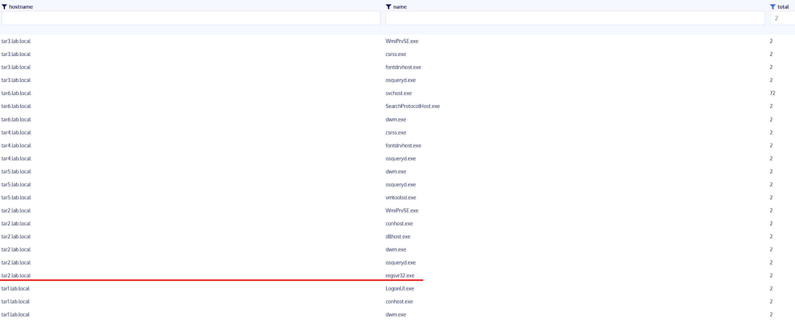 Kolide Results 2